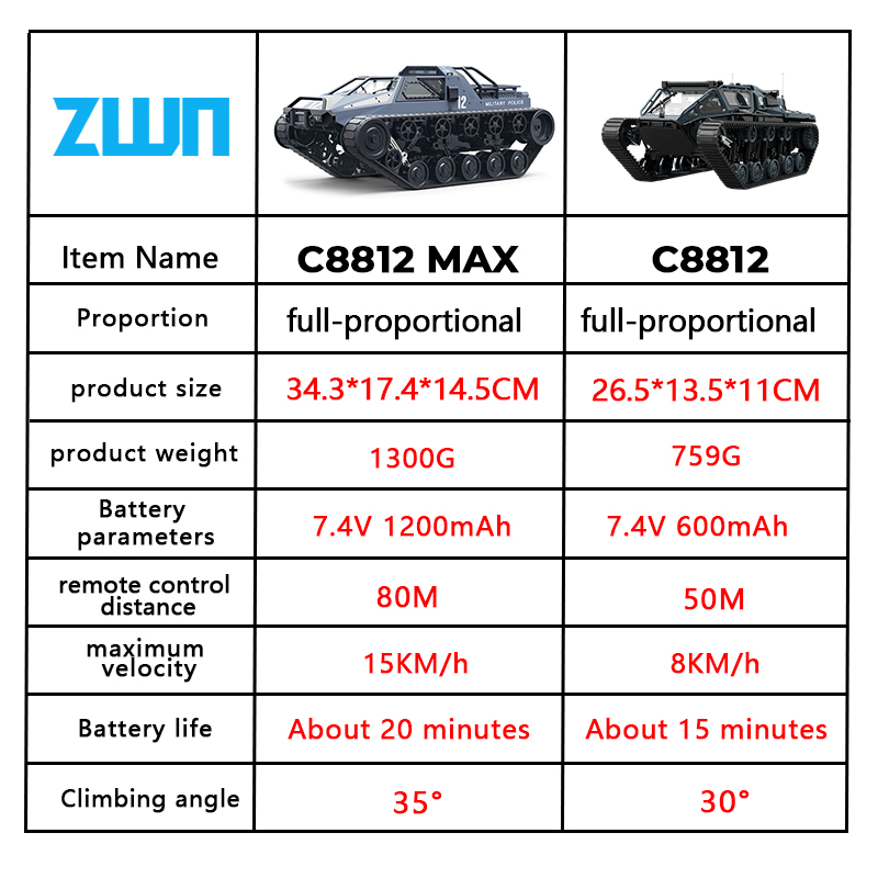 C8812/C8812 MAX luz LED a esca - Home Automation Tutorial reseña y precio