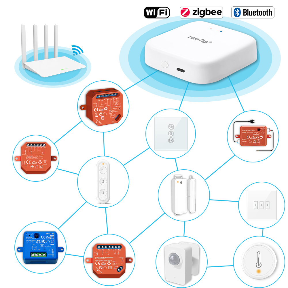 Hub de enlace inalámbrico con  - Diy Home Automation Hub reseña y precio
