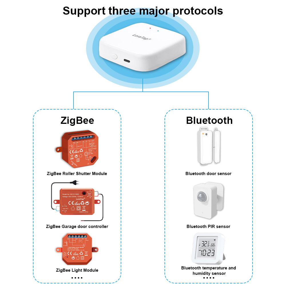 Hub de enlace inalámbrico con  - Diy Home Automation Hub reseña y precio