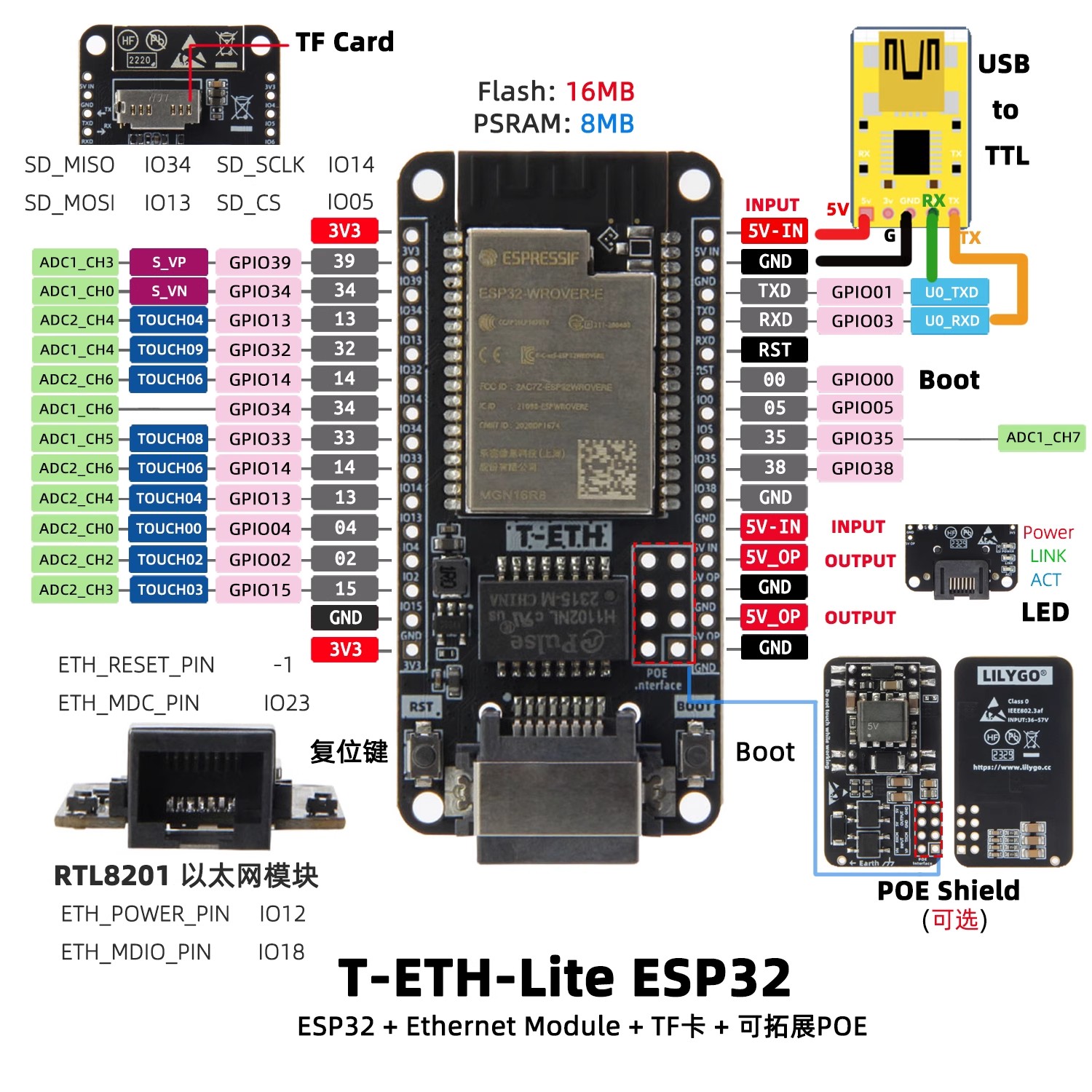 Placa de Desarrollo LILYGO T‑E - Ethernet Module W5500 reseña y precio