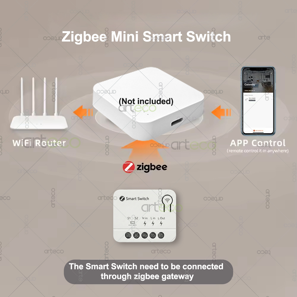 Mini Interruptor Zigbee, Módul - Home Automation Ideas reseña y precio