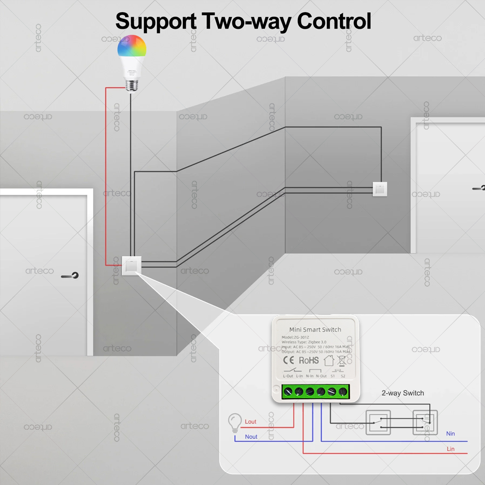 Mini Interruptor Inteligente Z - Diy Home Automation Hub reseña y precio